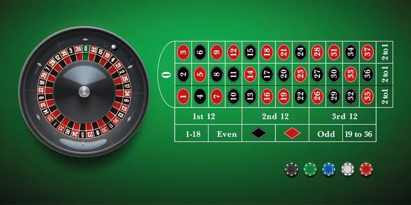 Vòng quay may mắn – Roulette